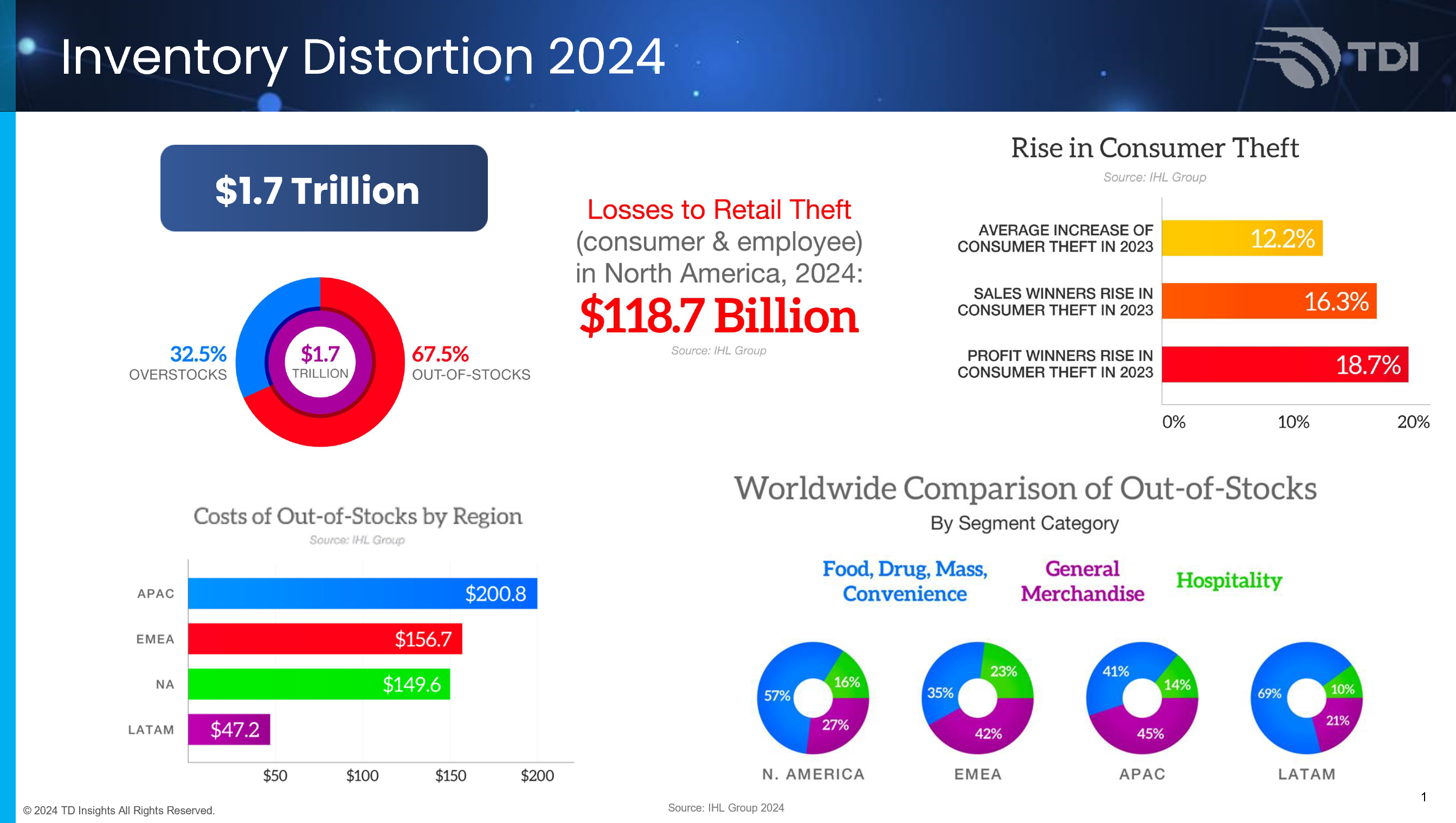 2024InventoryDistortion