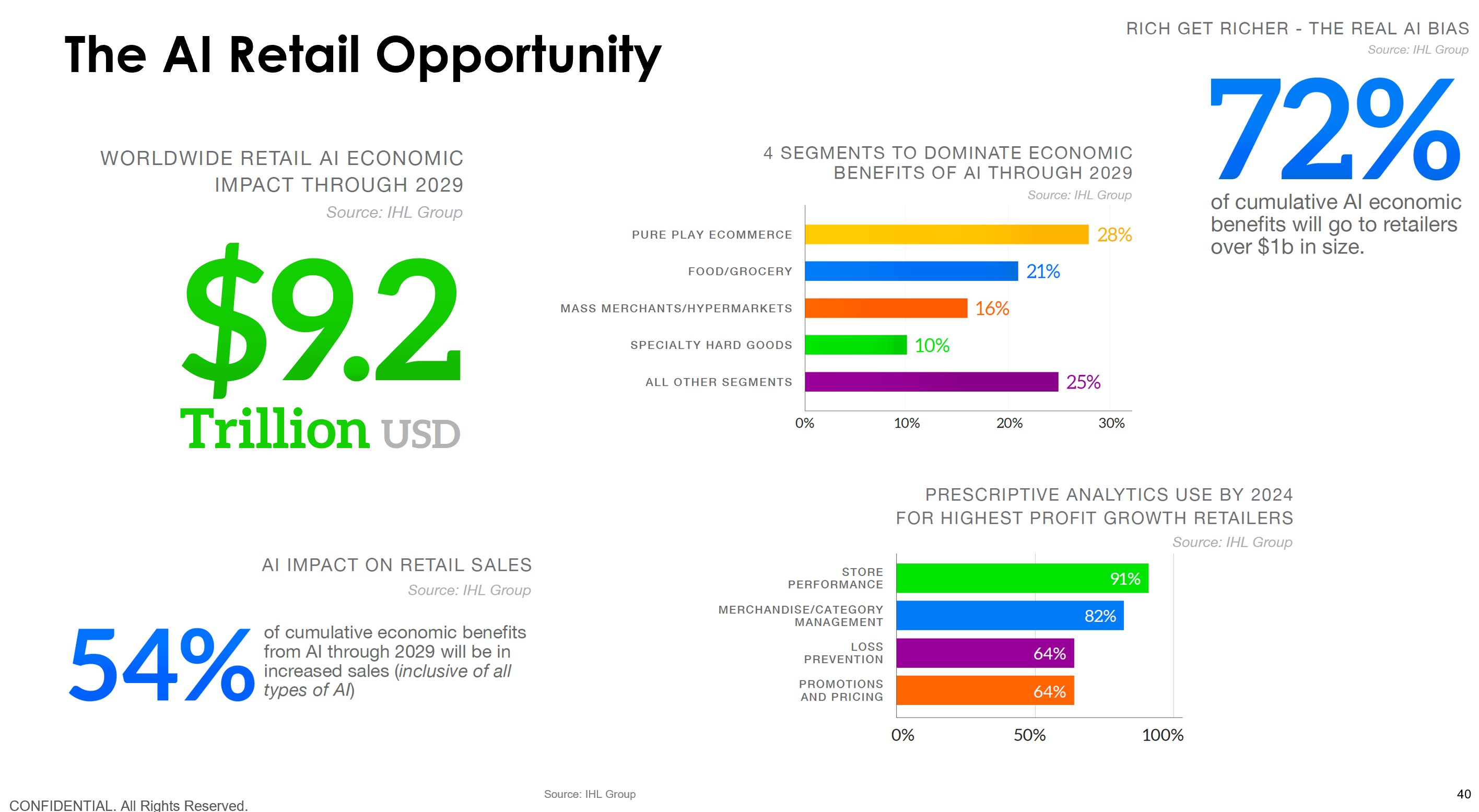 AIRetail