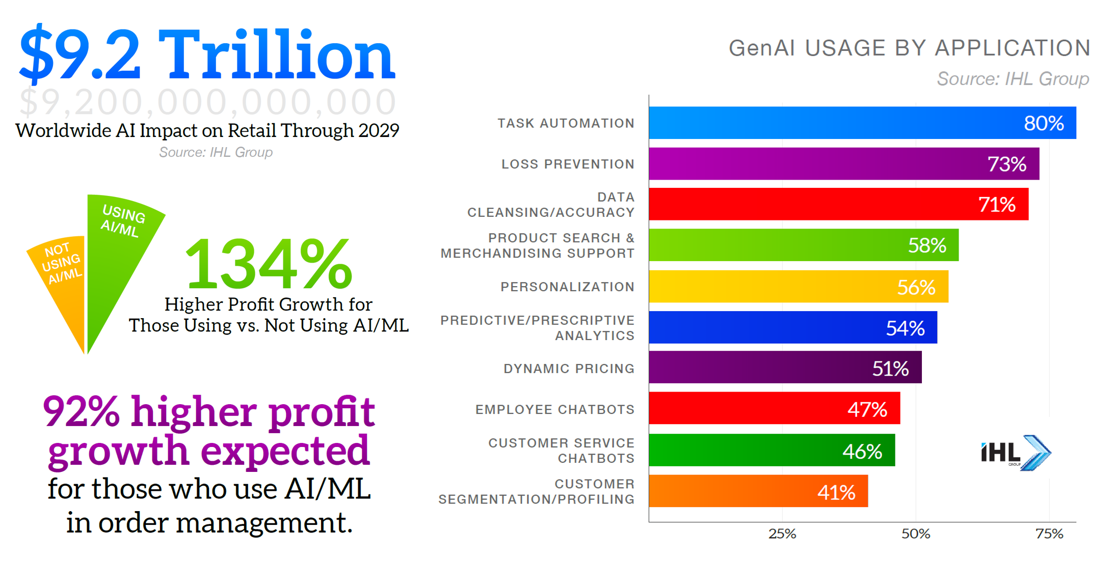 AIRetail2025