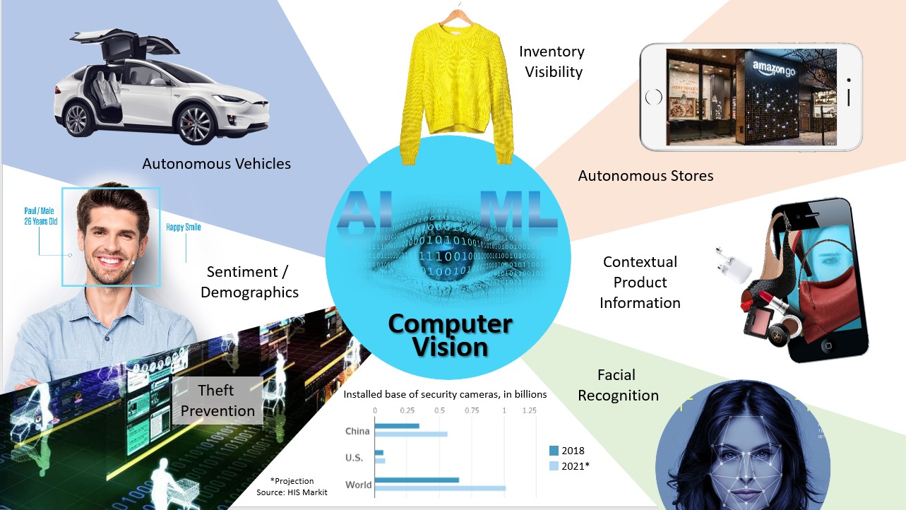 visual-artificial-intelligence-on-the-edge-of-revolutionizing-retail