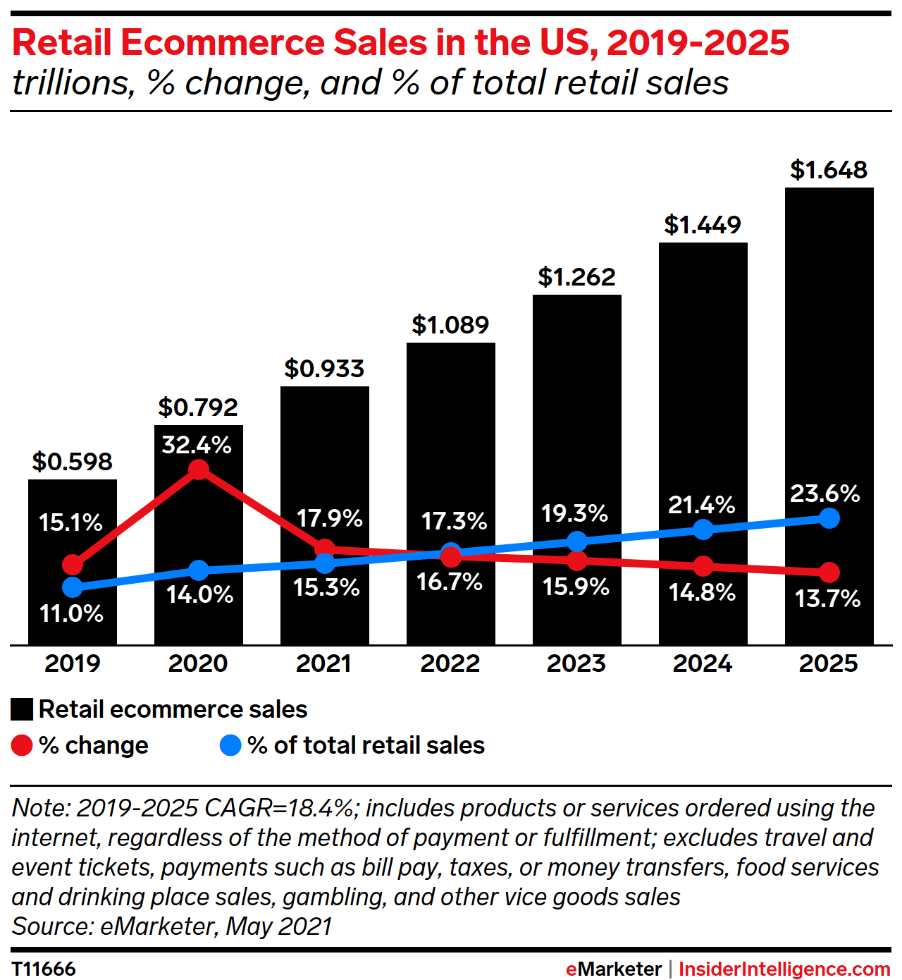 EcommerceGrowth