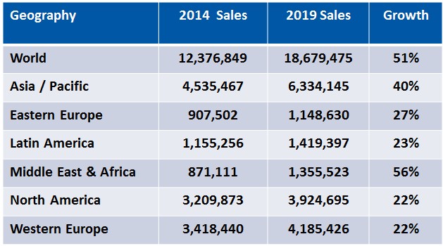 GlobalRetailMarket