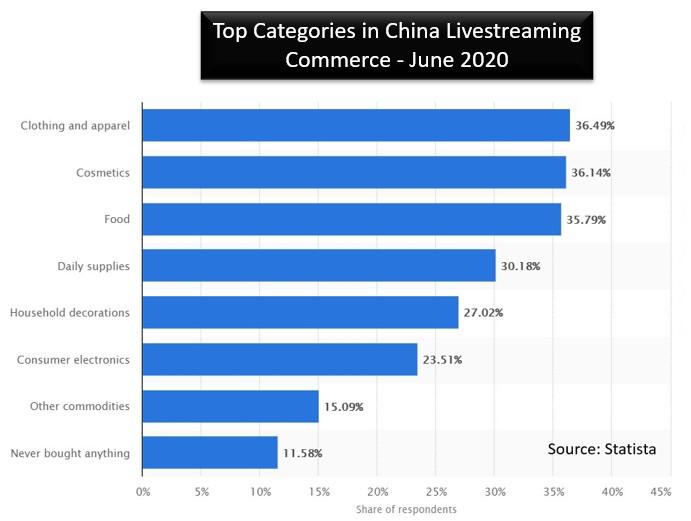 LivestreamingCategories