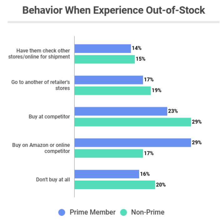 OutofStockExperience