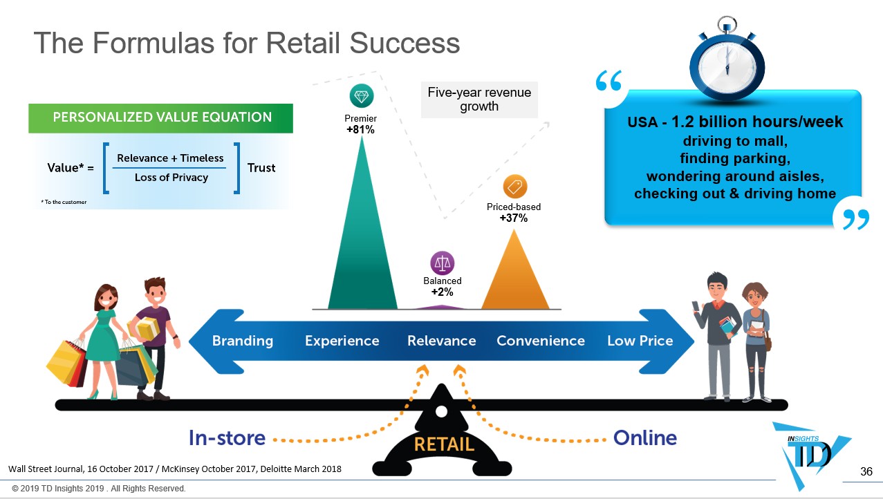 RetailSuccessFormula