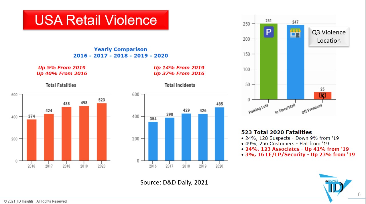 Retail Violence2