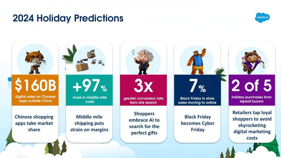 Saleforce five predictions