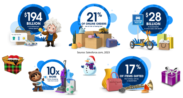 SalesforceHoliday23