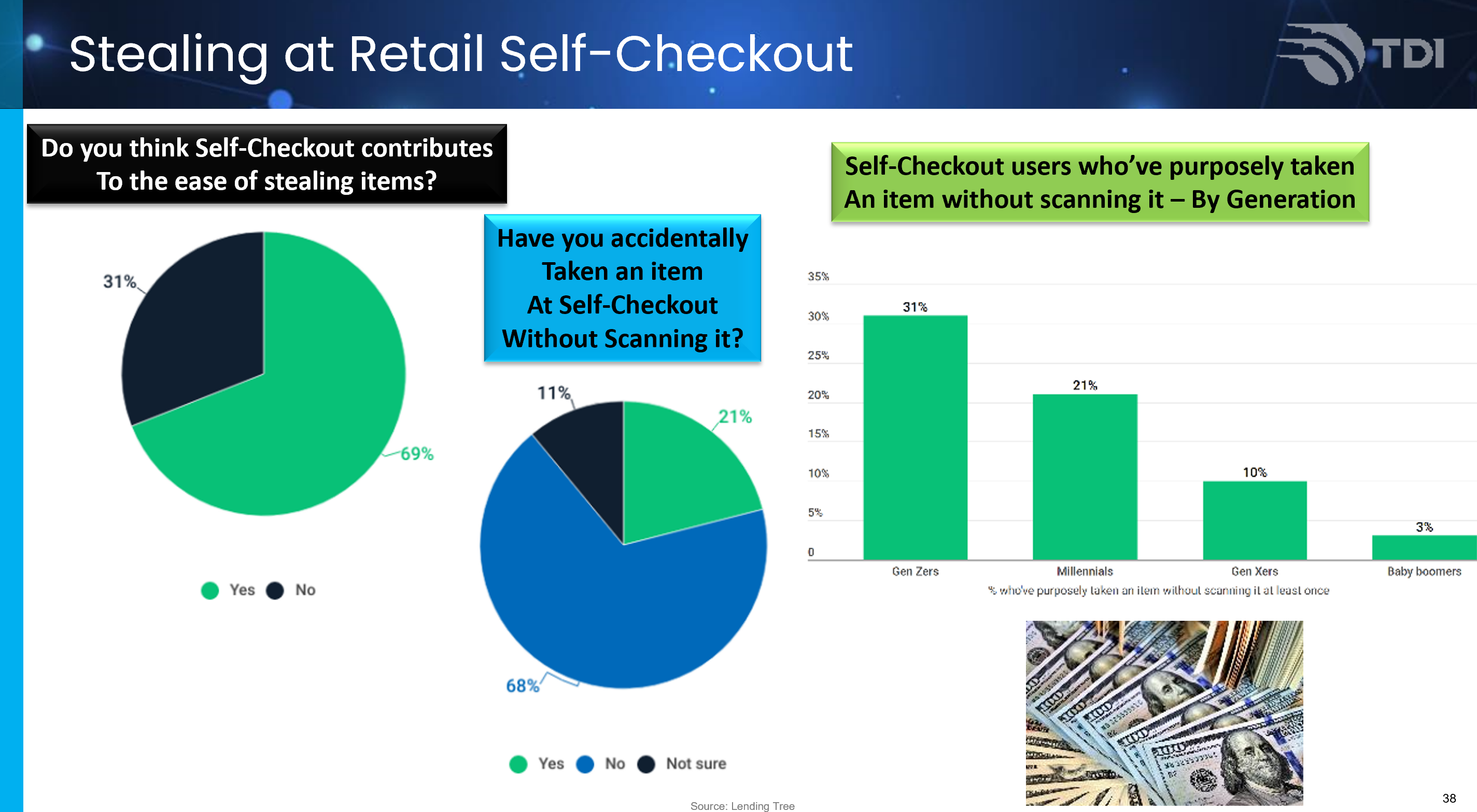 SelfcheckoutTheft