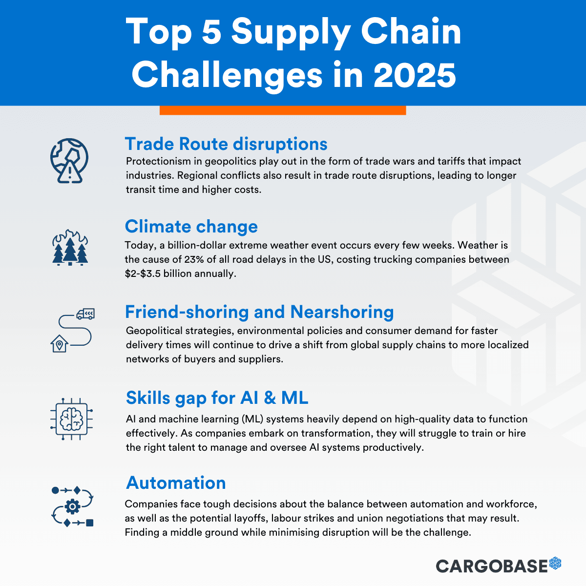 Supply Chain Challenges 2025 438dc89181