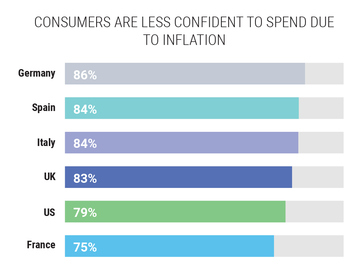 inflation is impacting shoppers across the globe