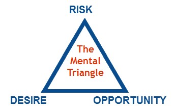 shrink mental triangle